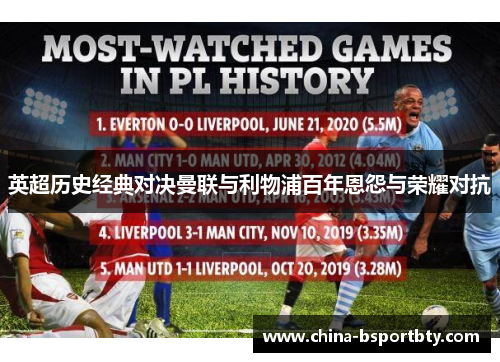 英超历史经典对决曼联与利物浦百年恩怨与荣耀对抗
