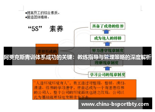 阿贾克斯青训体系成功的关键：教练指导与管理策略的深度解析