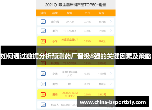 如何通过数据分析预测药厂晋级8强的关键因素及策略