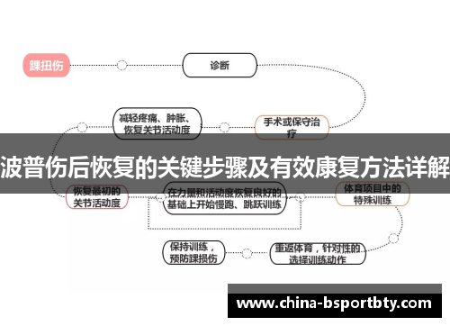 波普伤后恢复的关键步骤及有效康复方法详解